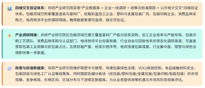 3、数据方法论优势