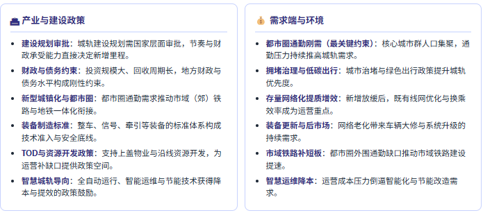 政策端：审批、财政与都市圈三线并行