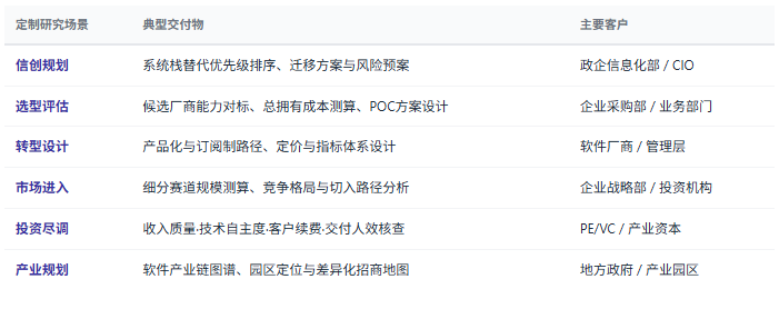 定制化研究体系：除标准化报告外，共研产业研究院提供按需定制研究服务——信创替代路径设计与风险评估、工业软件选型与能力差距诊断、SaaS转型与定价策略设计、细分赛道进入可行性论证、竞争对手产品力对标、区域软件产业规划与招商等，面向软件企业、政企信息化部门、投资机构、产业园区与地方政府等不同主体灵活交付。