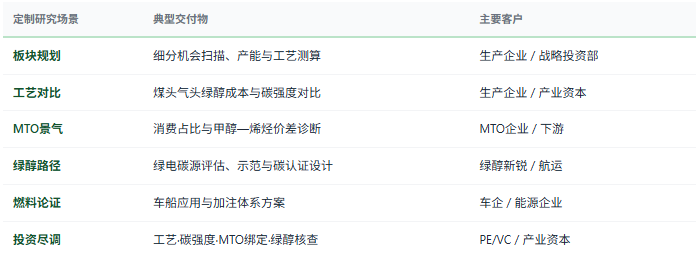 定制化研究体系：除标准化报告外，共研产业研究院提供按需定制研究服务——甲醇机会扫描与板块规划、工艺路线成本与碳强度对比、MTO消费与价差景气诊断、绿甲醇示范与碳认证设计、甲醇燃料车船应用论证、竞争对手能力与份额对标、区域煤化工与绿醇产业载体规划等，面向煤化工与MTO企业、绿醇新锐、车企与能源企业、投资机构、产业园区与地方政府等不同主体灵活交付。