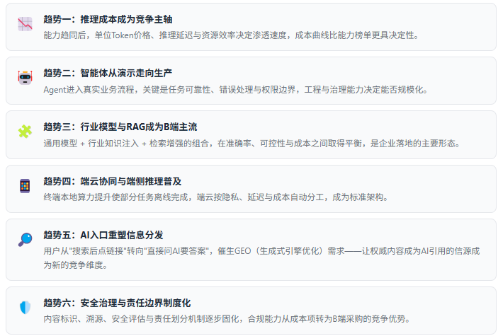 七、趋势研判：六股驱动力