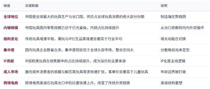 三、市场规模与产业结构：制造强、品牌弱的落差正在收窄