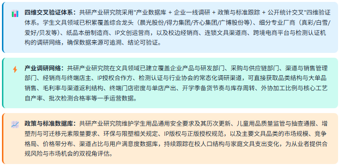 3、数据方法论优势