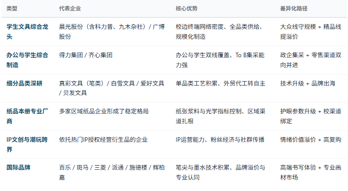 四、竞争格局：四类主体与中国产业带