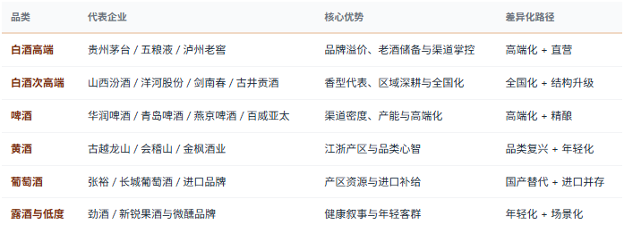 四、竞争格局：名酒集中、香型轮动