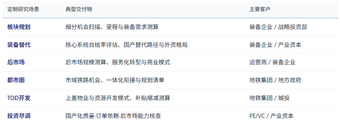 4、定制化研究服务