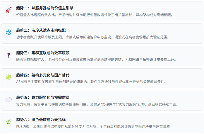 七、趋势研判：六股驱动力