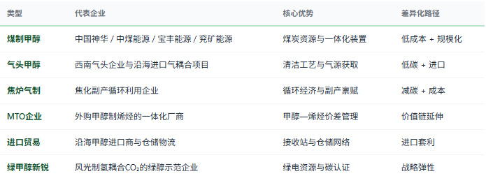 四、竞争格局：煤头集中、绿醇新锐