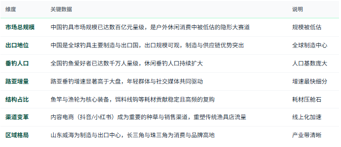 三、市场规模与产业结构：隐形大赛道