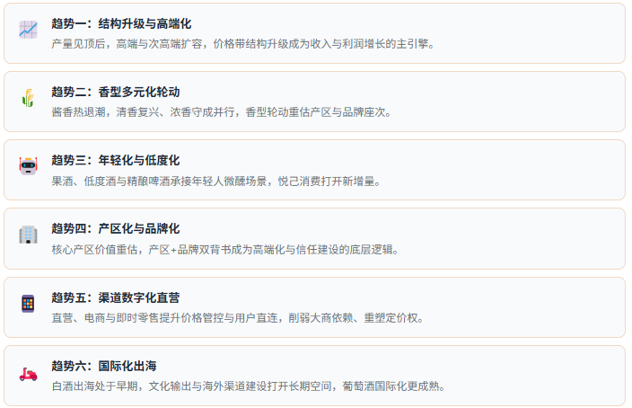 七、趋势研判：六股驱动力