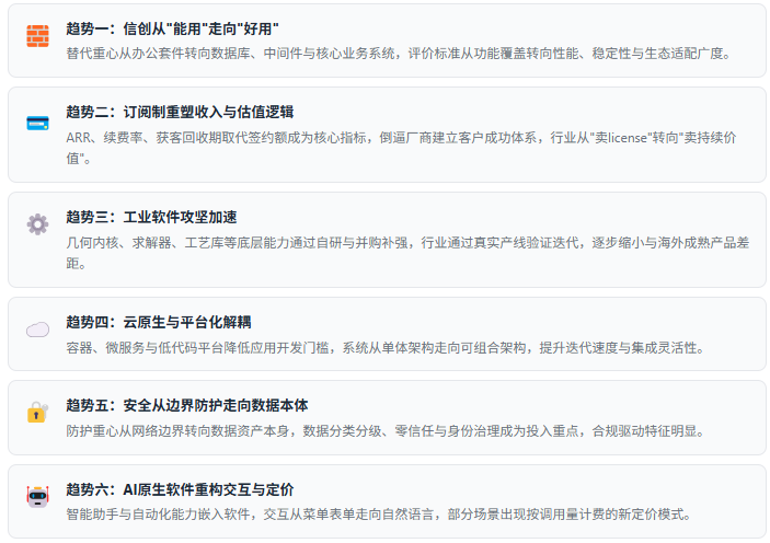 七、趋势研判：六股驱动力