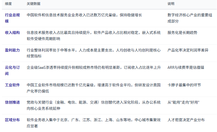 三、市场规模与产业结构：数字经济的软件底座