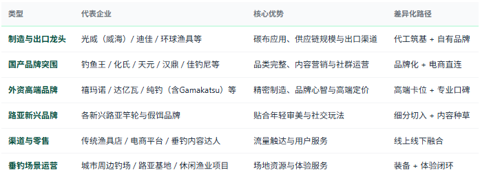 四、竞争格局：制造底蕴与品牌突围