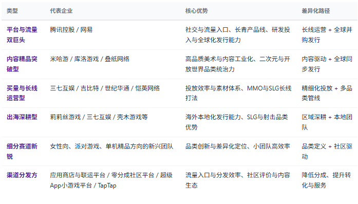 四、竞争格局：三层厂商结构与渠道变局