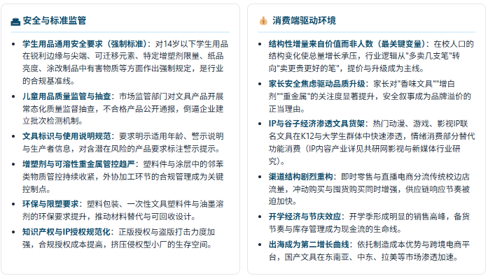 政策端：安全、教育与产业三线并行