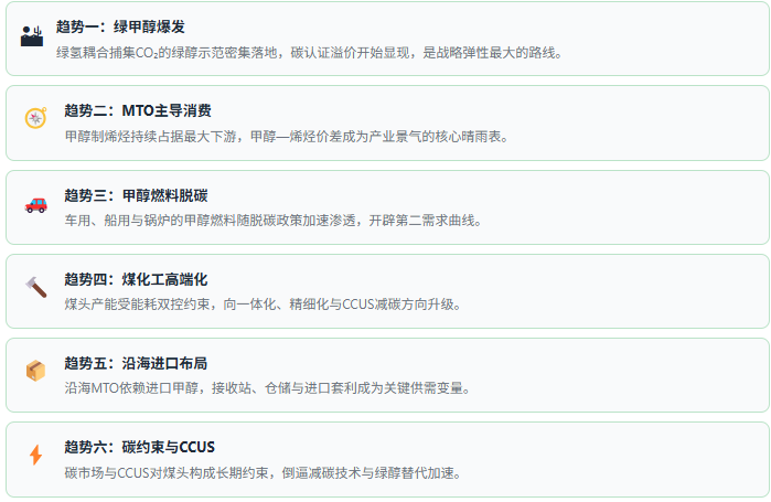 七、趋势研判：六股驱动力