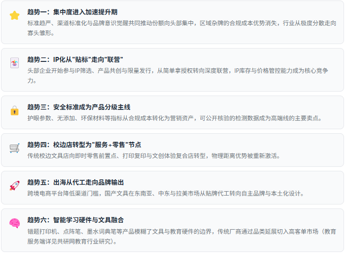 七、趋势研判：六股驱动力
