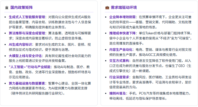 政策端：发展与规范并重