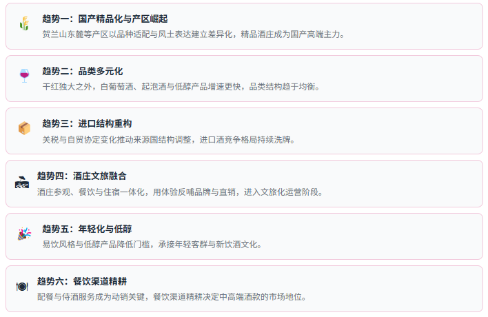 七、趋势研判：六股驱动力