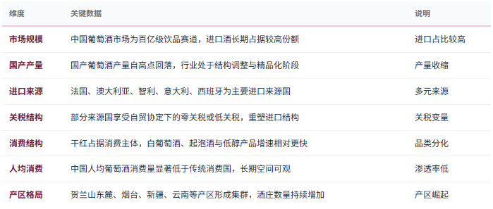 三、市场规模与产业结构：进口主导、国产重构