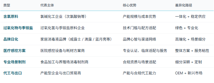 四、竞争格局：品牌分层、方案为王