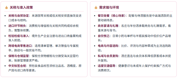 政策端：关税准入、标签合规与流通监管三线并行