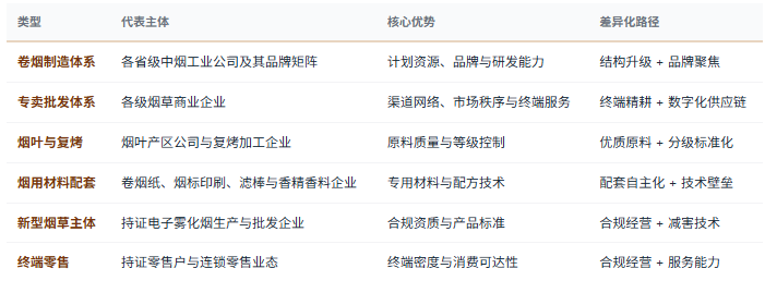 四、竞争格局：主体集中、配套分散