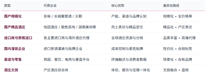 四、竞争格局：进口分流、国产精品突围