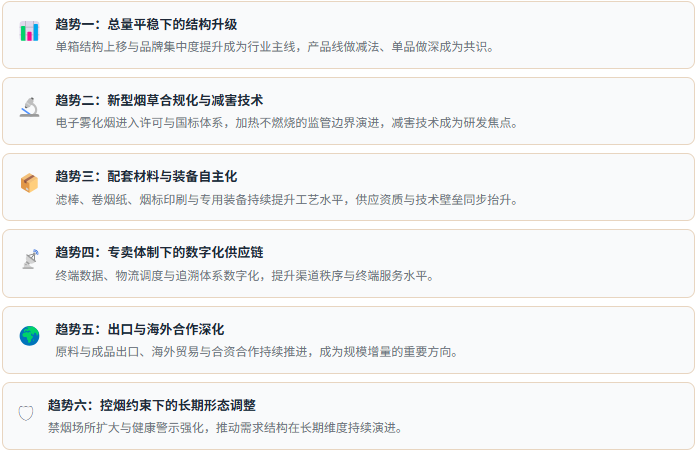 七、趋势研判：六股驱动力