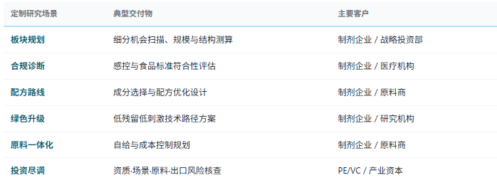 4、定制化研究服务
