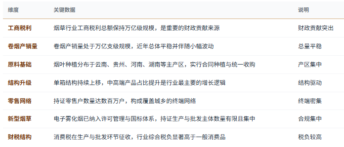 三、产业规模与结构：总量平稳、结构升级