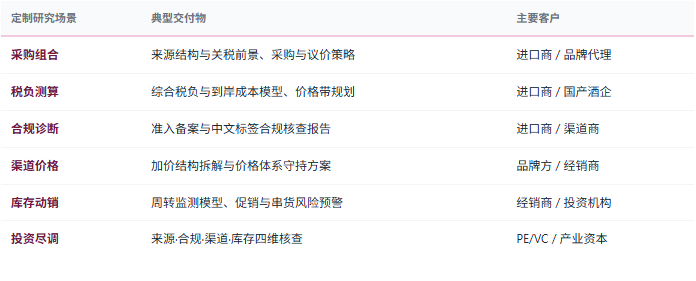 定制化研究体系：除标准化报告外，共研产业研究院提供按需定制研究服务——进口来源与采购组合优化、关税与综合税负测算、准入备案与标签合规诊断、渠道加价与价格体系设计、库存与动销效率提升、跨境电商与私域直连路径规划、竞争对手来源与渠道能力对标等，面向进口商与品牌代理、渠道商与零售商、国产酒企、酒庄与产区机构、投资机构与口岸管理部门灵活交付。