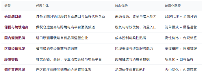 四、竞争格局：五类主体的货权与能力之争