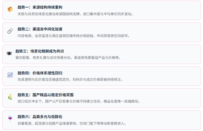 七、趋势研判：六股驱动力