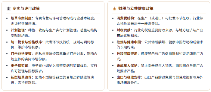 政策端：专卖、财税、控烟与新型烟草监管四线并行