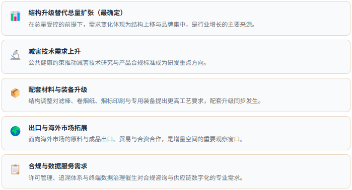 需求侧：受控总量下的五类结构性变化