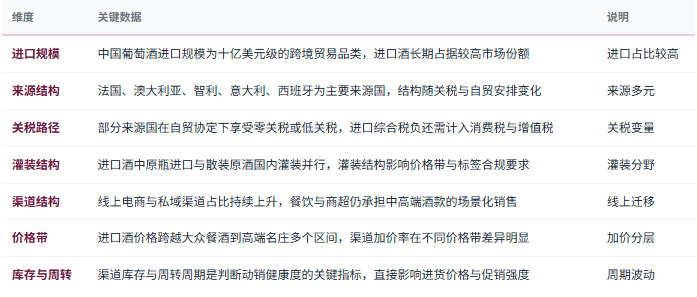 三、进口规模与流通结构：来源多元、渠道重构