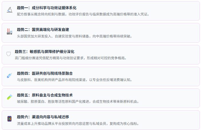 七、趋势研判：六股驱动力