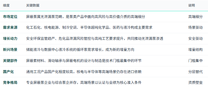 三、市场规模与结构：由介质风险驱动，场景新增加速