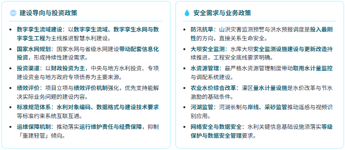 政策端：国家水网建设与数字孪生推进双线并行