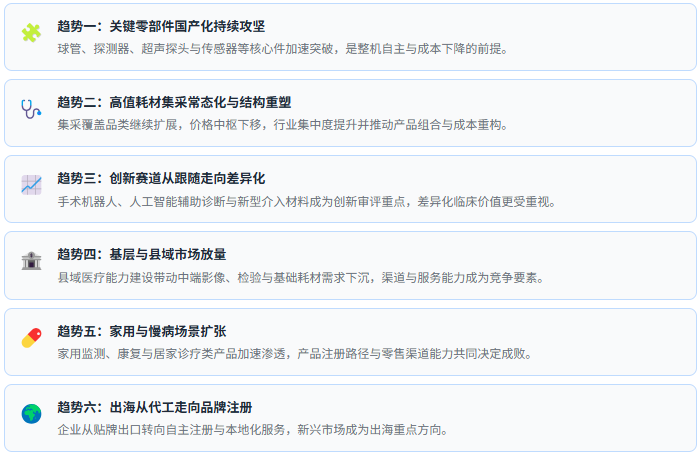七、趋势研判：六股驱动力