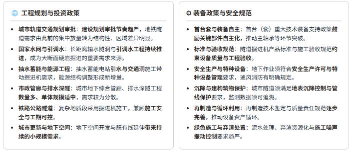 政策端：工程规划与装备自主双线并行