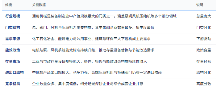 三、市场规模与结构：总量庞大、门类分化、存量服务放大