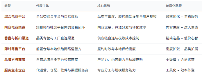 四、竞争格局：平台多极并存、服务生态高度细分