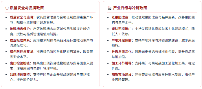 政策端：质量安全、品牌冷链与产业升级三线并行
