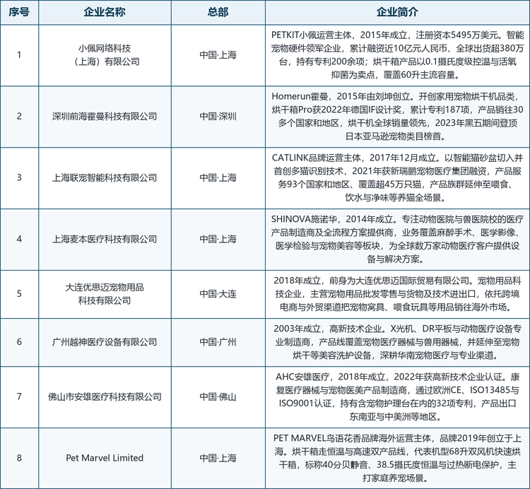 全球宠物烘干箱市场代表性企业基本情况