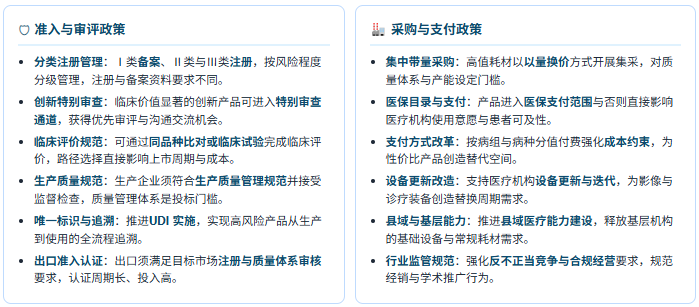 政策端：准入审评与采购支付双线并行