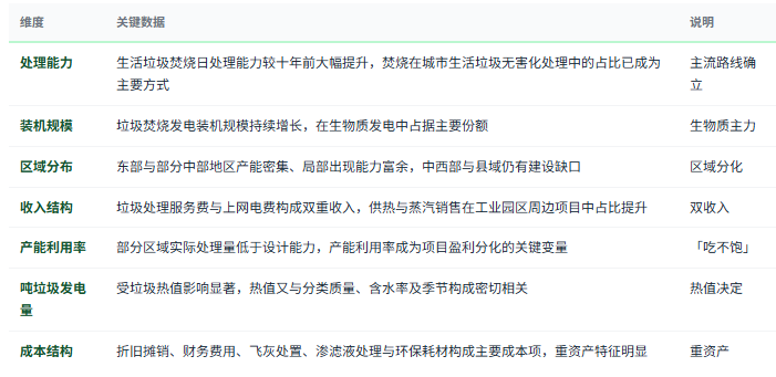 三、市场规模与结构：处理能力快速扩张后进入效率竞争