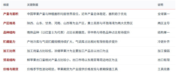 三、市场规模与结构：产量领先、结构待优化