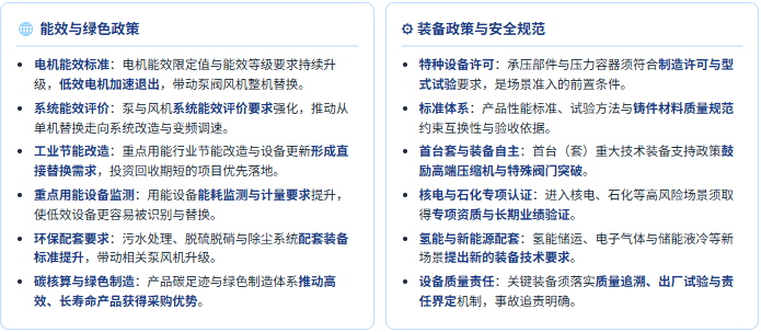 政策端：能效提升与装备自主双线并行